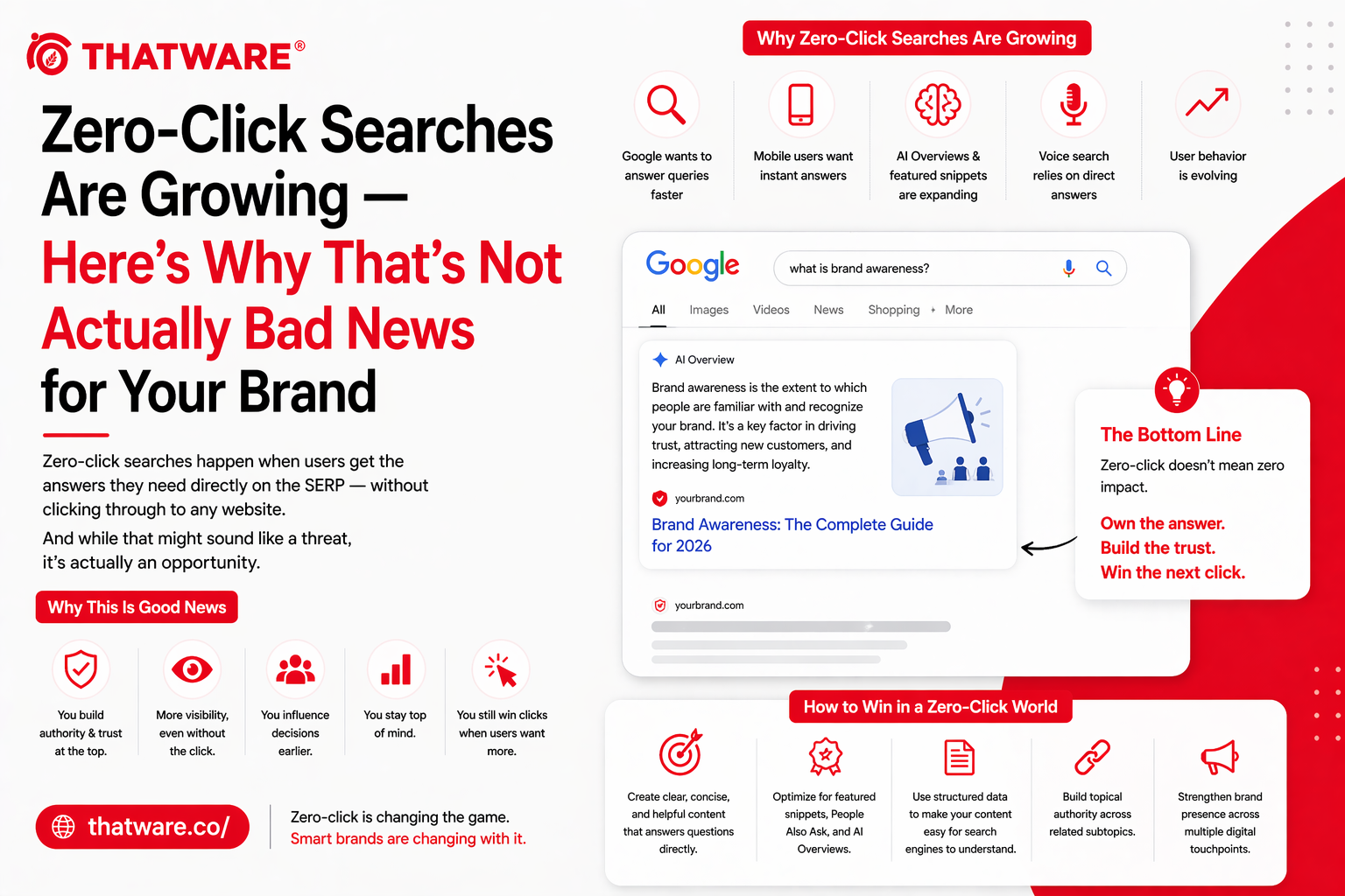 zero click search seo services